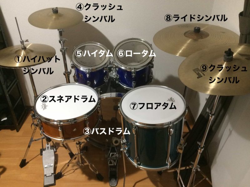 ドラムセット各部の名前と役割 | こつめblog