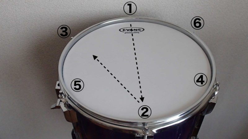 均等張りの順番